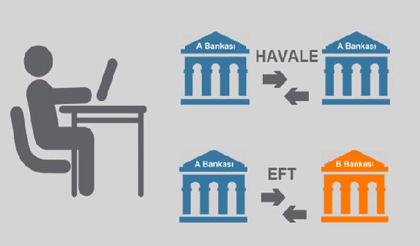EFT ve havale ücretlerinde indirim!