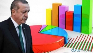 Son ankette Erdoğan'a yine büyük şok