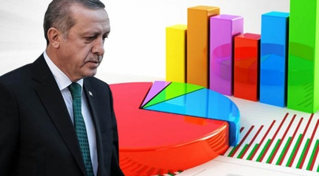 İşte AKP'ye yakınlığı ile bilinen ünlü anket şirketinin yayınlayamadığı sonuçlar