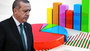 İşte AKP'ye yakınlığı ile bilinen ünlü anket şirketinin yayınlayamadığı sonuçlar