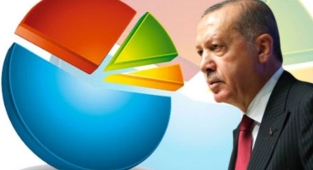 Yurttaşların yüzde 62’si Erdoğan’ın ekonomiyi kötü yönettiğini düşünüyor