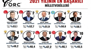 ORC Araştırma yayınladı: En Başarılı Milletvekili İzmir'den