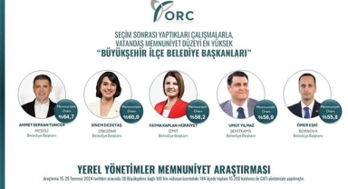 Araştırmalara yansıdı: Ömer Eşki en başarılı başkanlar arasında