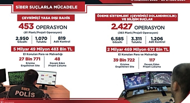Yasadışı bahis operasyonlarında ele geçirilen para dudak uçuklattı